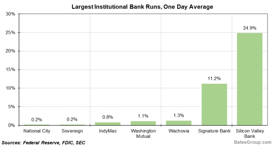 Banking Update: Separating Fact from Speculation