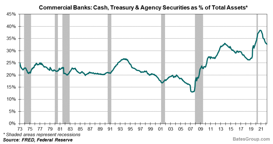 Banking Update: Separating Fact from Speculation