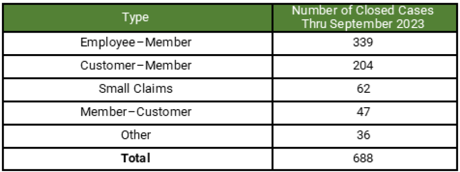 A Look At 2023 FINRA Arbitration Award Stats: What’s Trending, What’s Not?