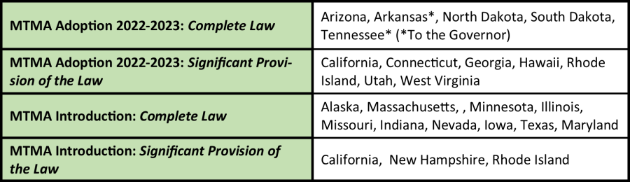 MTMA Provides Uniform Framework for Licensing and Regulation of Money Transmitters